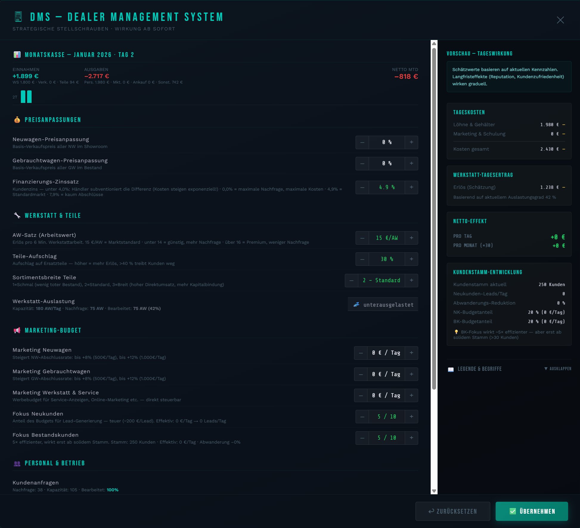 DMS – Dealer Management System