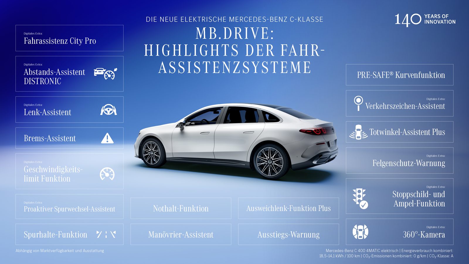 Infografik MB.DRIVE Fahrassistenzsysteme